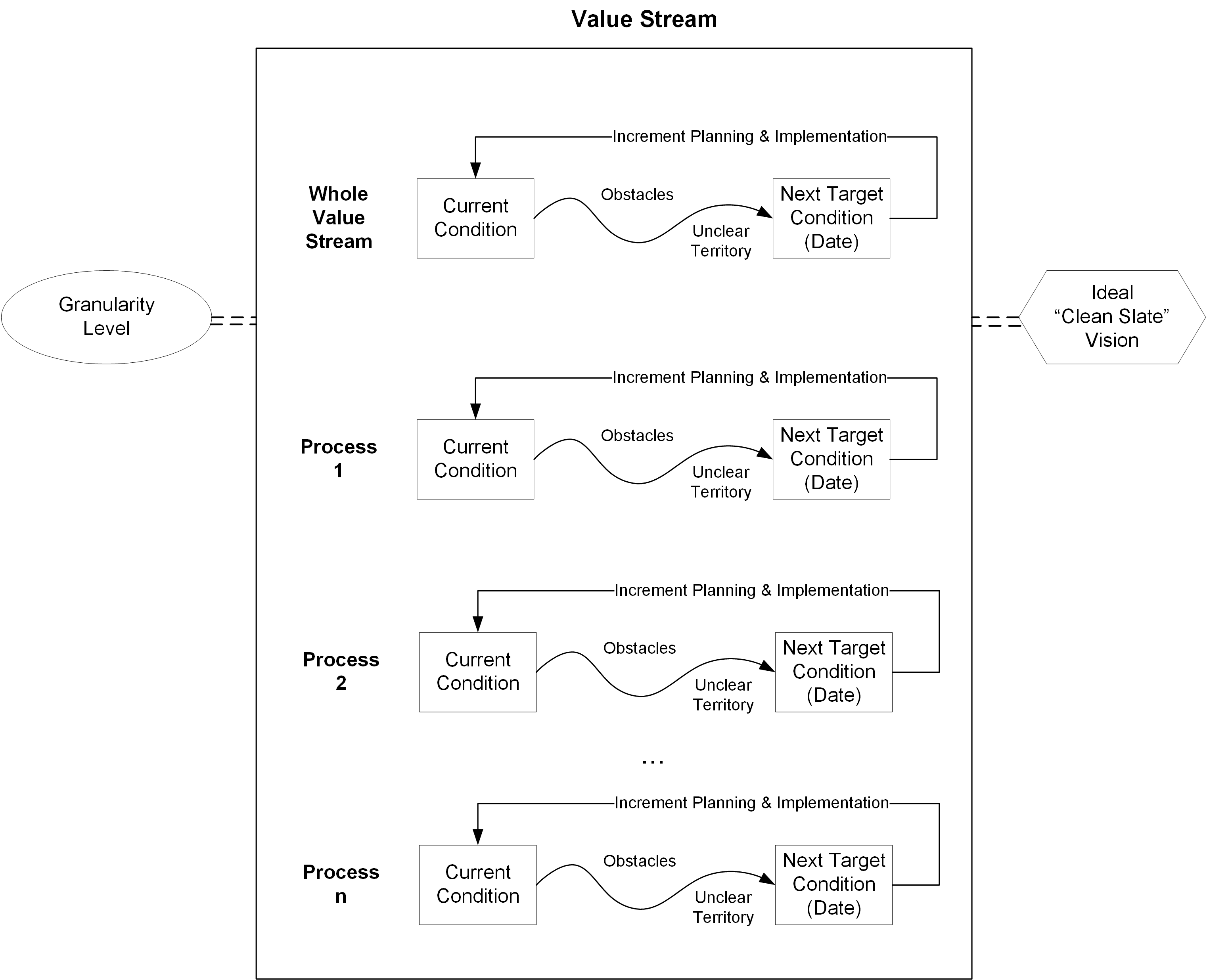 fig-vsm