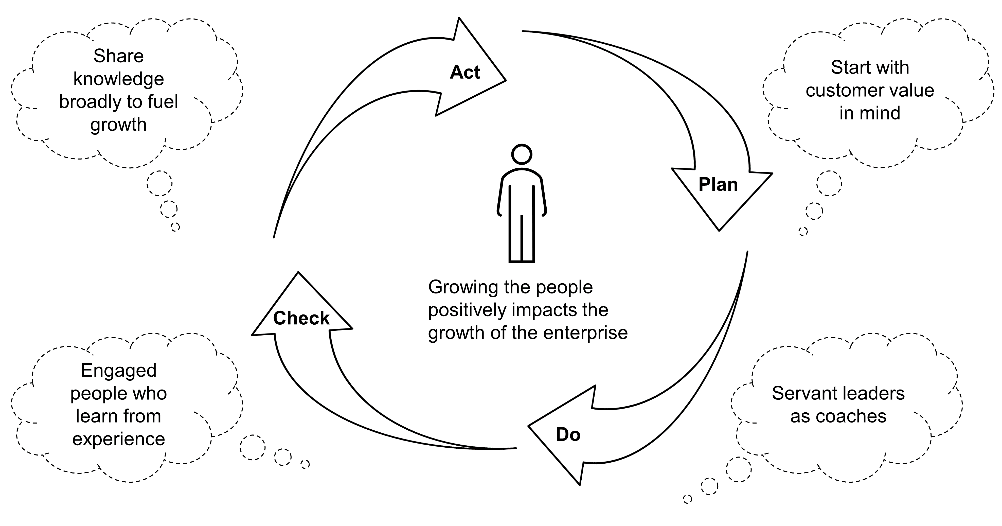 fig-vs-pdca